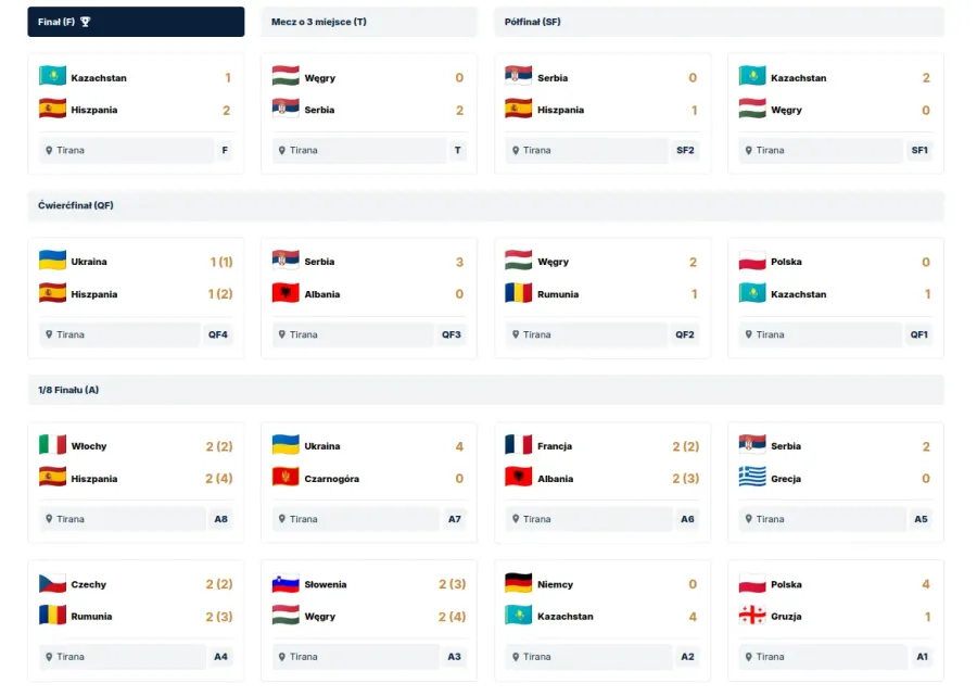 Drabinka SOCCA EuroCup 2026