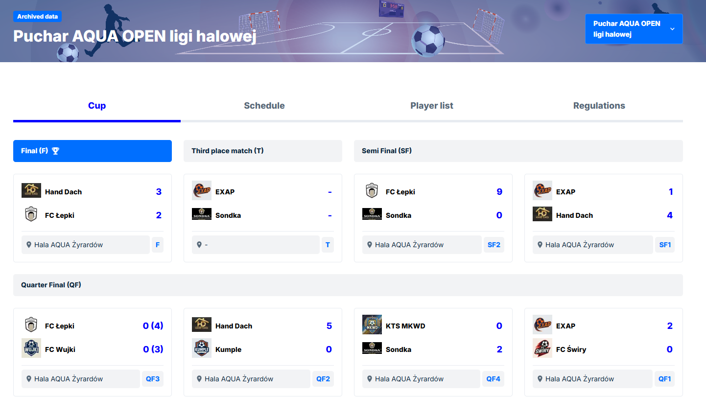 Aqua Open Cup - Tournament Bracket