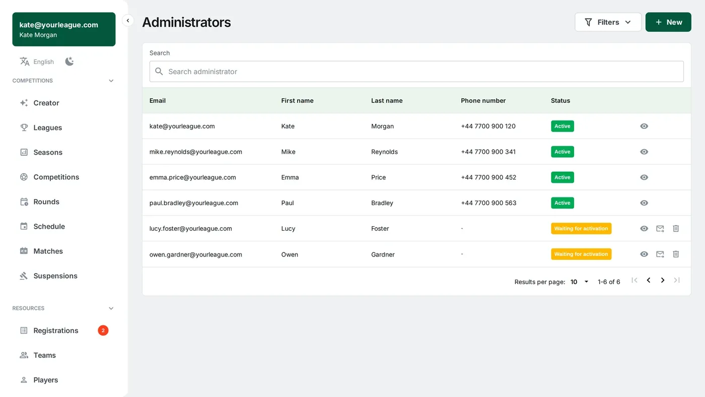 The league administrators list in FLM System with active accounts and invitations waiting for activation