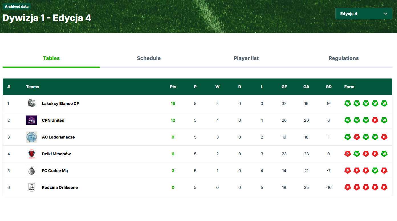 Table of Lesznowolska Liga Szóstek
